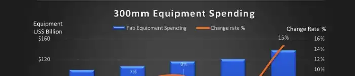 300mm-fac-eq-spending